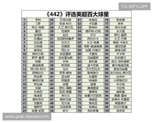 全球足球巨星榜单排名揭秘谁是历史上最伟大的球员